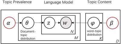 Exploring changes in guest preferences for Airbnb accommodation with different levels of sharing and prices: Using structural topic model